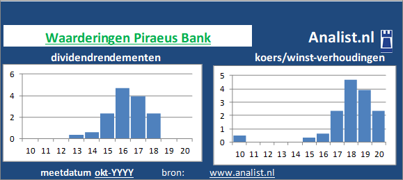 dividendrendement/><BR><p>Het aandeel  keerde in de afgelopen vijf jaar haar aandeelhouders geen dividenden uit. </p></p><p class=